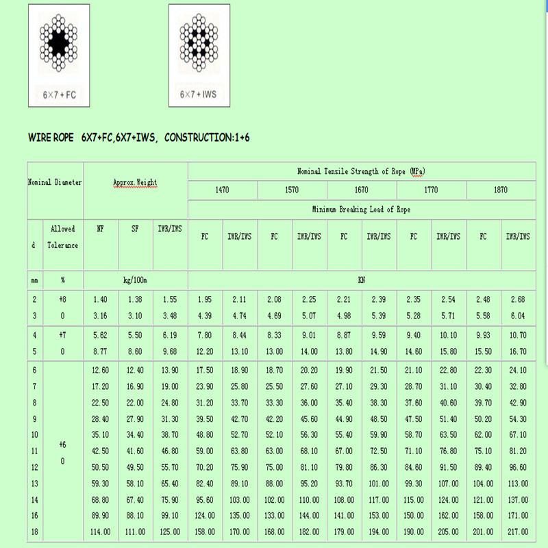 Galvanized Steel Wire Rope for Building