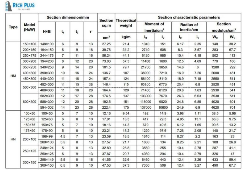 Australian Standard 200ub 250ub 310ub Hot Rolled I/H Beam Steel for Steel Structures