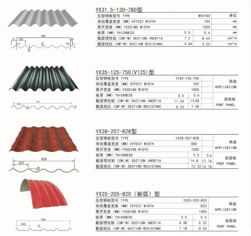 Corrugated Steel Sheet for Roofing 4