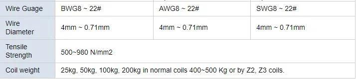 1.4mm 2.4mm 3mm 4mm High Quality High Strength Steel Wire