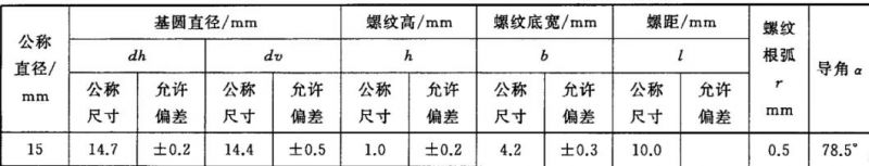 Dw Hot Rolled Tie Rod for Formwork Tie Backs