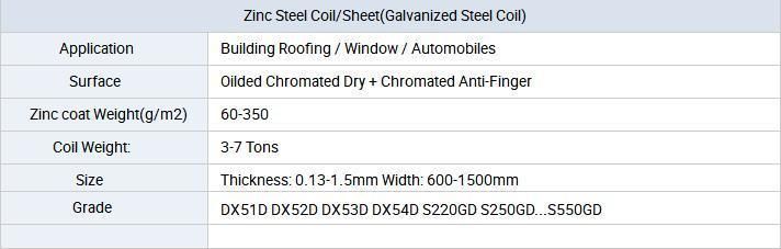 Factory Direct Dx51d Z100 Hot Dipped Galvanized Steel Sheet Coils Price