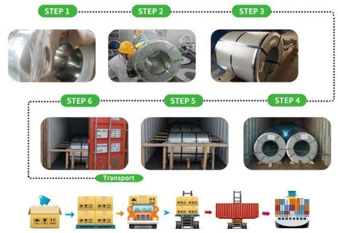 Building Material Stainless Steel Coil AISI 310S Price From Manufacturer