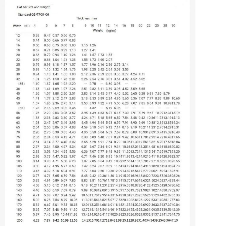 China Supplier Ms Flat Bar Price List