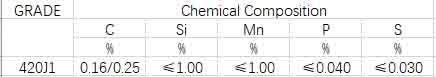 Ba Finish Cold Rolled Stainless Steel Products 420j1 En1.4021 Use for Building Material