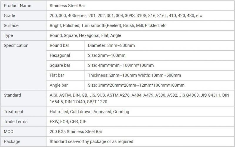 ASTM A276 410 420 416 Stainless Steel Round Bar Price