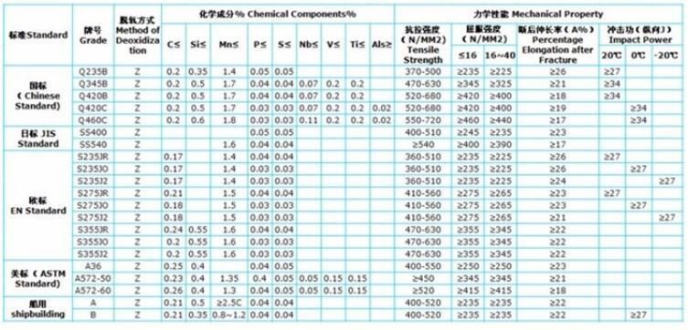 ASTM A36 High Quality for Construction Steel Angle