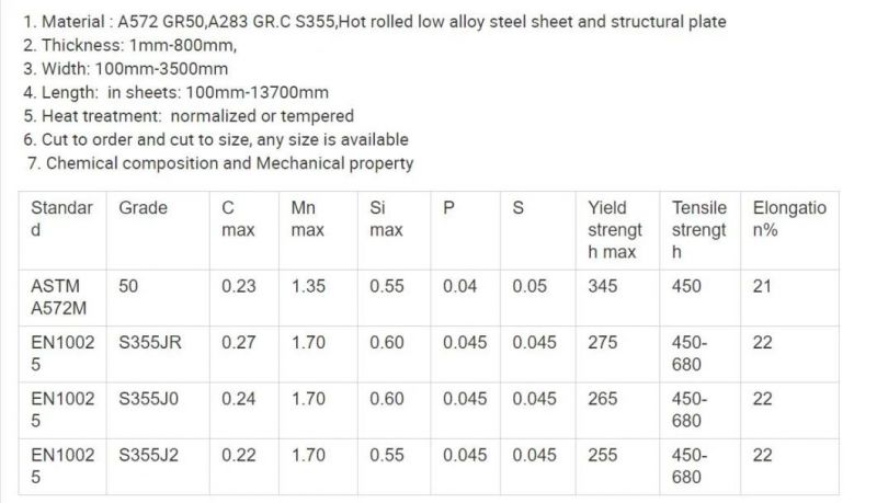 A36 Carbon Steel Sheet Ss400 Carbon Steel Plate S355jr Standard 6mm 8mm 10mm Thickness