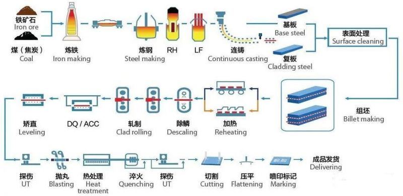 Ss400 A36 ASTM Q235B Q345 Hot Cold Rolled Carbon Steel Coil