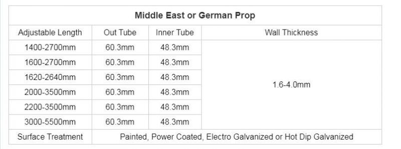 Scaffolding Steel Tube & Scaffolding Props
