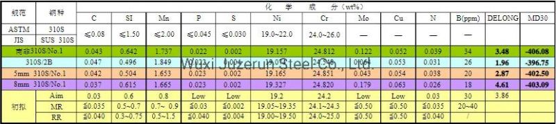 JIS SUS Cold Rolled Stainless Steel Coil