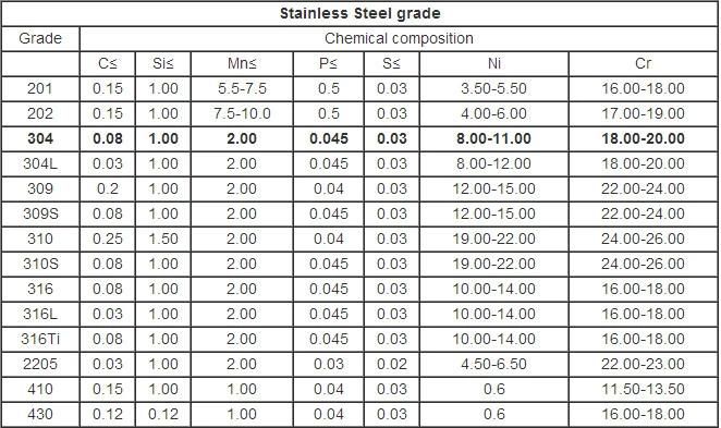 Satin Finish 304 316 Stainless Steel Seamless Pips