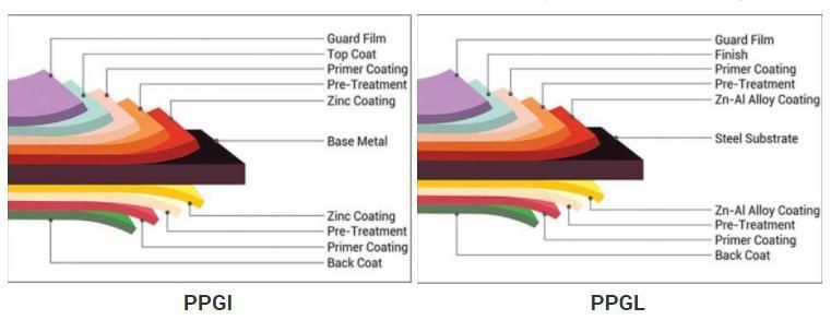 Low MOQ and Free Samples PPGI or PPGL Steel Coils All Ral Colors Can