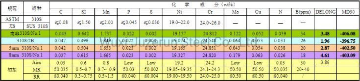 Decoration Materials 304, 304L, 310S, 316, 316L, 317L, 321, 410 430 443 Stainless Steel Coil