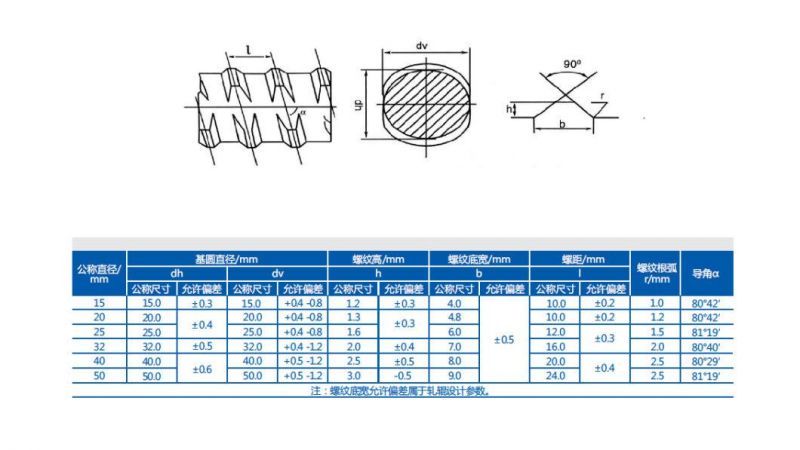 High Prestressing Concrete Psb1080 Steel Bars and Rebar, Domed Plate, Domed Nut, High Tensile Thread