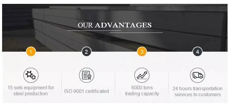 Q235/BS1387/40X40/Galvanized/Square/Rectangular/Decoration/Building/HDG Steel Pipe