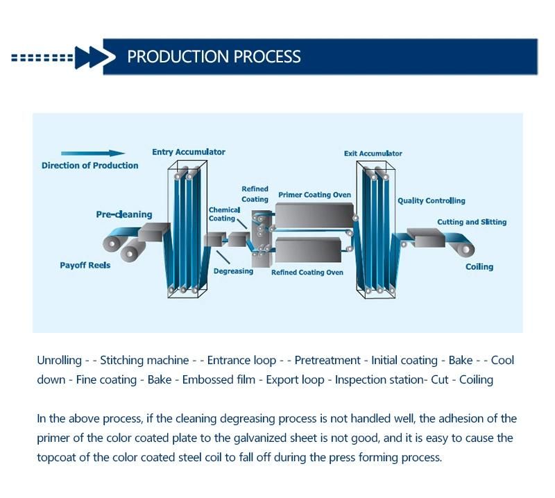 Prepainted Steel Coil Prepainted Coils Prepainted Galvalume