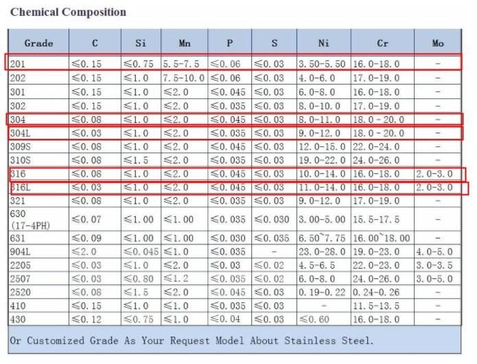 Factory Price Wire Rope Stainless Steel Wire Rope for Sale