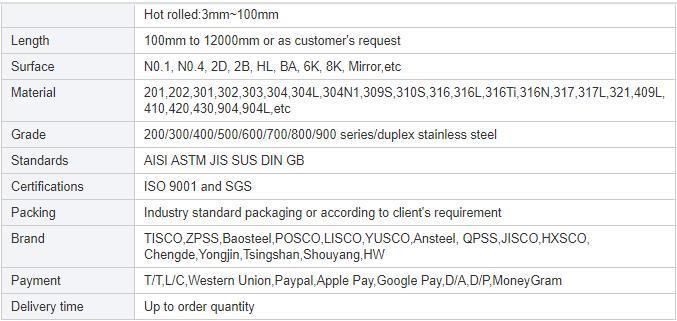 China Stainless Steel 201 304 Tp321 Plate/Shee Best Selling Stainless Steel