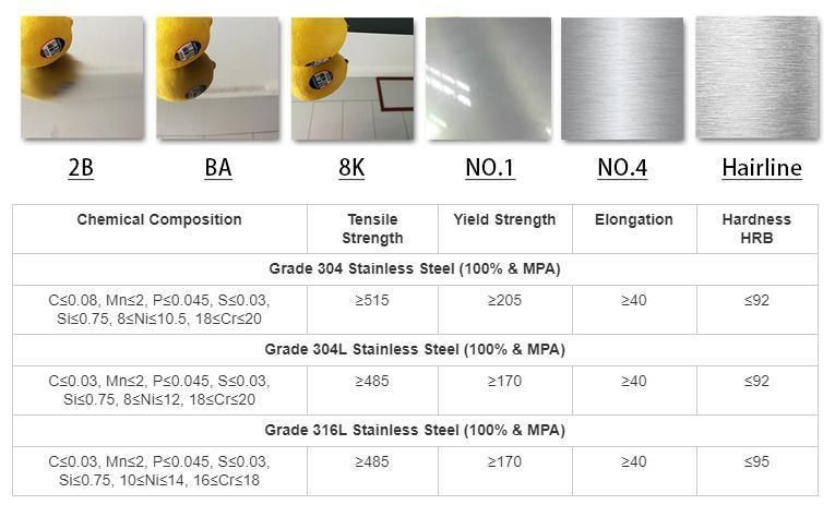 ASTM JIS SUS 301 304 304L 316 316L Stainless Steel Sheet Plate