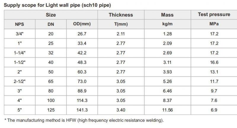 ASTM A135 ERW Black Steel Pipe