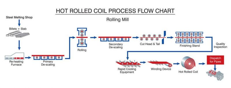 Fine Workmanship Professional Mold Steel Low Carbon Cold Rolled Steel