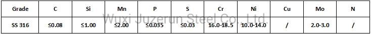 SSS 316, 0Cr17Ni12Mo2 Stainless Steel Coils