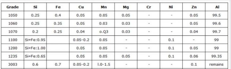 Igh Quality Aluminum Curved Tube Pipe Bending Eamless Round Tubes Round 38mm Aluminium Pipe 200mm