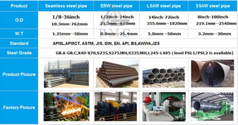 Carbon Steel Seamless LSAW ERW API 5CT X52 X60 ASTM A106b/ API5l/ API5CT A333 Gr6 Hot Dipped Stainless Galvanized Ms Iron Alloy Nikel Mild Carbon Steel Pipe
