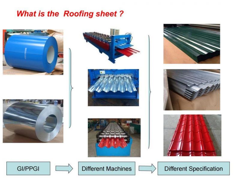 PPGI PPGL Manufacturer 0.12-4.0mm PPGI PPGL Color Coated Sheet Plate Prepainted Galvanized Steel Coil PPGI