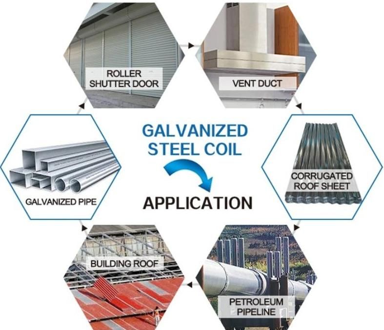 Hot Sale Good Price Dx51d/Dx52D Galvanzied Steel Coil