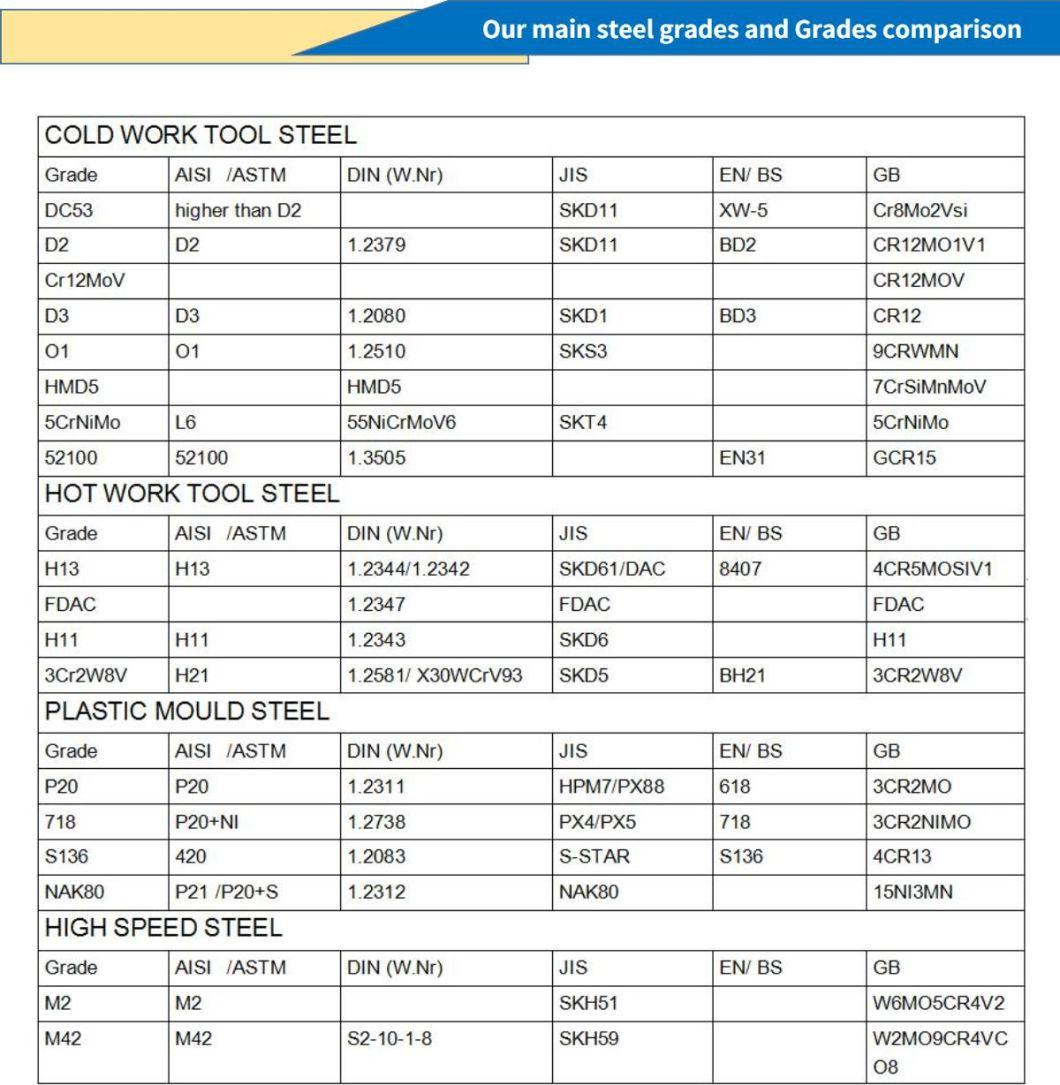 Steel Supplier St37 En10025 Ss490 Ss400 C45 S45c S235 42CrMo ASTM A283 A283A SAE 1045 4140 4340 8620 8640 8720 Round/Square/Flat Hot Rolled Carbon Steel Rod Bar