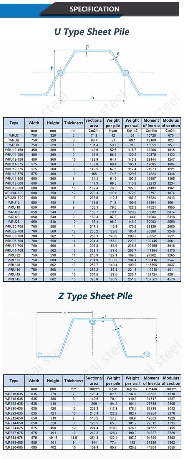 China Hot Selling Hot Rolled Cold Rolled High Quality Type2 Type3 Q235 S275 S355 Sy290 Sy295 Sy390 Q235 Q345 400X100X10.5mm 6-12m U/C/Z/T Type Steel Sheet Pile