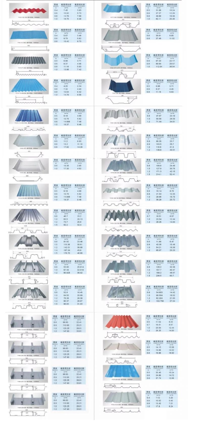 Pre-Painted Galvanized Corrugated Steel Sheet/PPGI Sheet for Wall and Roofing of Building Material