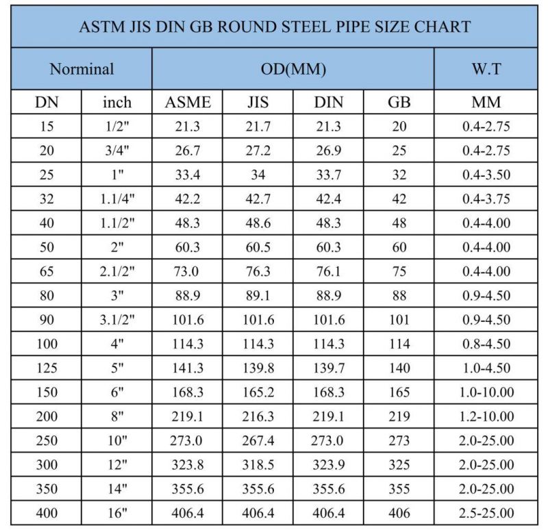 Axtd Steel Group! 168.3*5.0 Hot Dipped Galvanized Steel Round Pipe for Construction