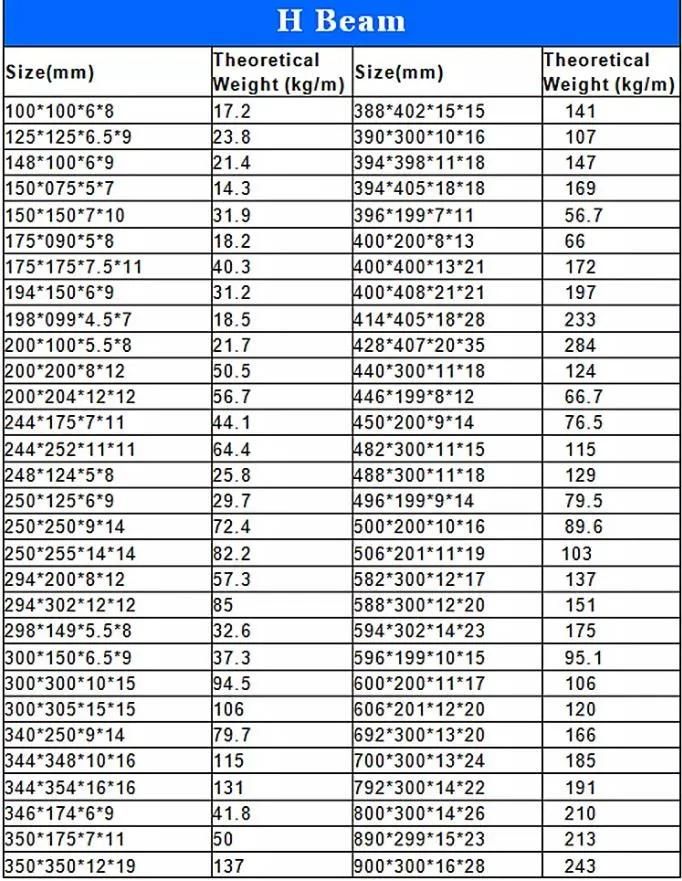 Carbon Hot Rolled Prime Structural Steel H Beam