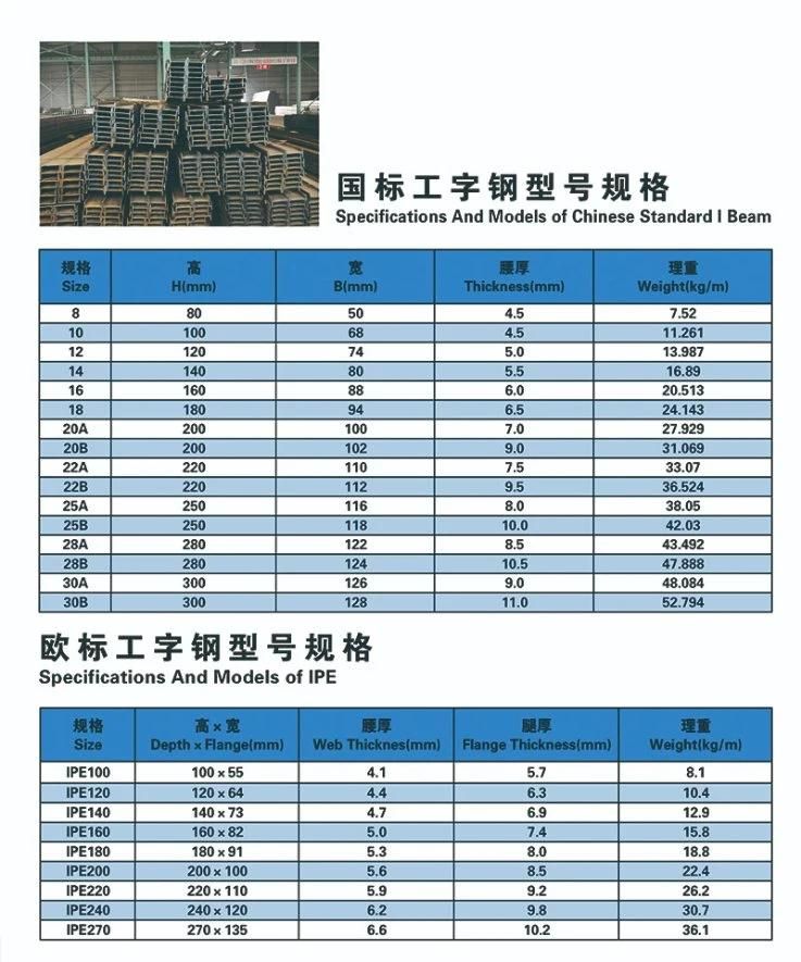 Hot Sale Cheapest Price Tangshan Structural Steel I Beams