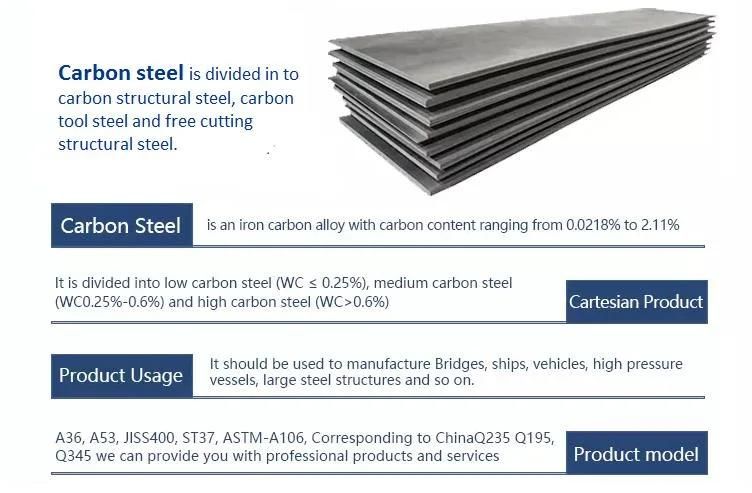 Hot Rolled Mild Steel Sheet A36 Carbon Steel Plate