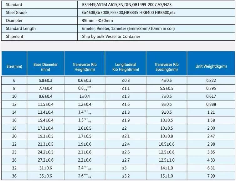 ASTM A615 Grade 60 High Strength Deformed Steel Bar/ Iron Rods in Coil Made in China