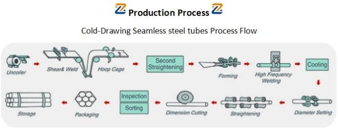 Hot Rolled 42CrMo Round Seamless Alloy Steel Pipe Per Ton