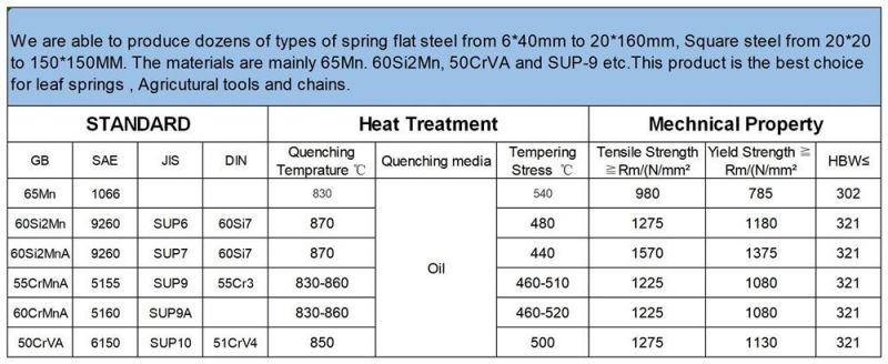 Sup6 Sup7 Sup9 50crva Spring Steel Flat Bar / En45 60si2mn Square Steel Bars