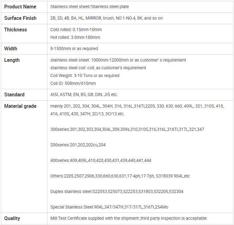 201 202 304 316 430 Stainless Steel Sheet/Plate