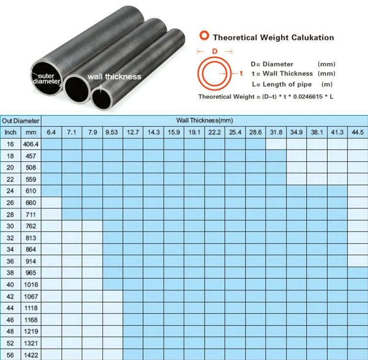 LSAW Steel Pipe/Welded Steel Pipe/LSAW Pipe, Longitudinally Submerged Arc Welding Pipe/