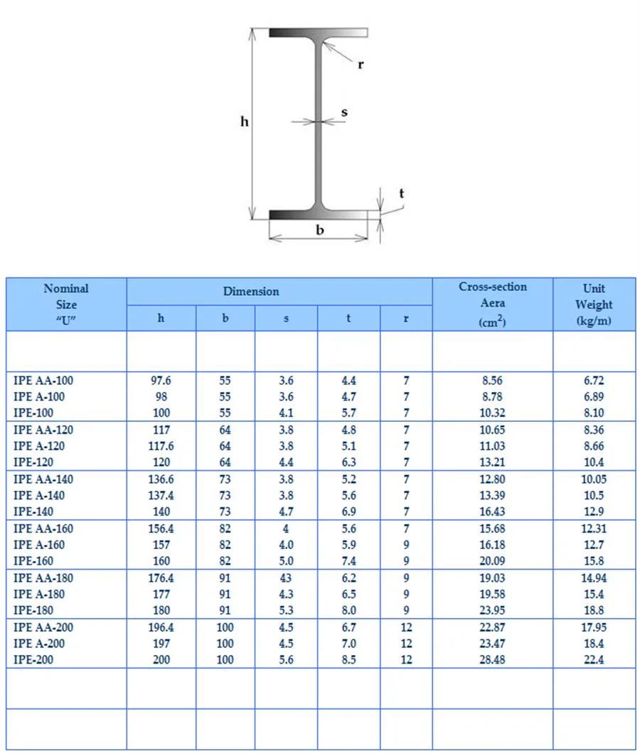 ASTM Standard A992 A36 A572gr50 Ipe400 I Beam Price