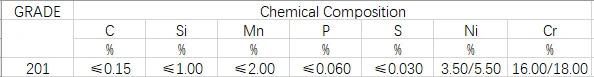 Building Material 201/En1.4372, 301/En1.4310, 304/En1.4301, 304L/En1.4306, 430/En1.4016 Stainless Steel Coil with Factory Price and 2b Ba Surface