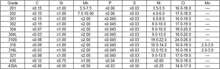 Welded Seamless 201 202 304 304L 316 316L 18 Inch 24" Diameter Stainless Steel Pipe Price 12X18h10t Tube