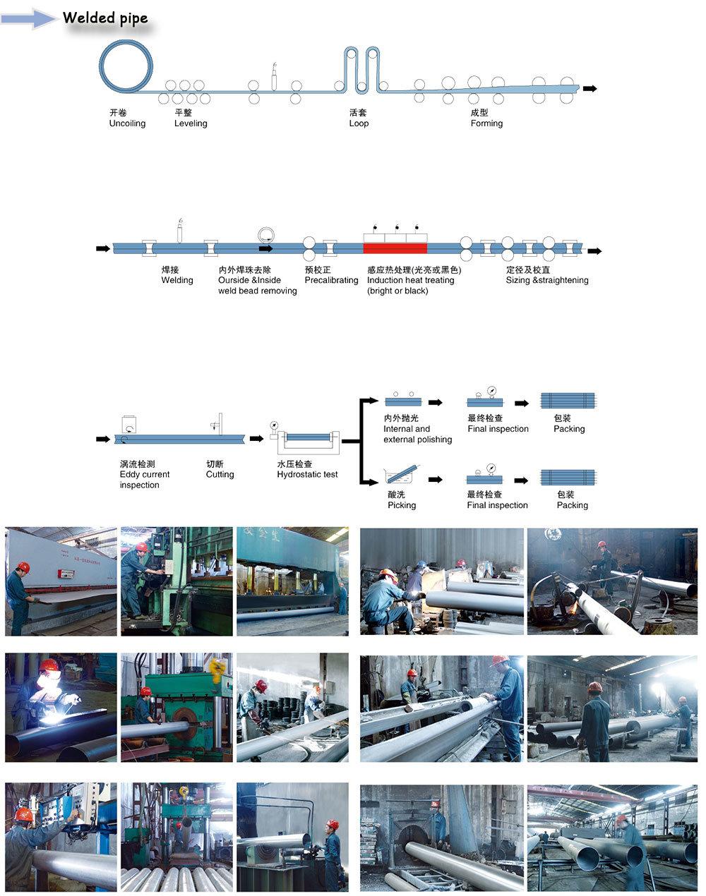 High Grade Stainless Steel Tube Seamless Tube Welded Tube for Industry Use