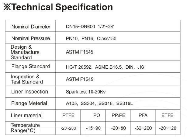 PTFE Lined Coating Steel Pipe Fittings