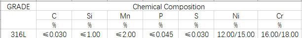 316L Stainless Steel Plates in No. 1 Finish, No. 2 Finish, No. 2D Finish, No. 2b Finish and Ba Finish