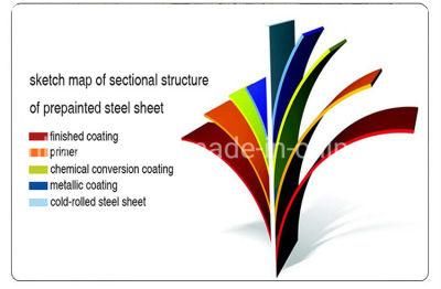 Zimbabwe Ral Color Coated Zinc Metal Corrugated Ibr Roof Sheet